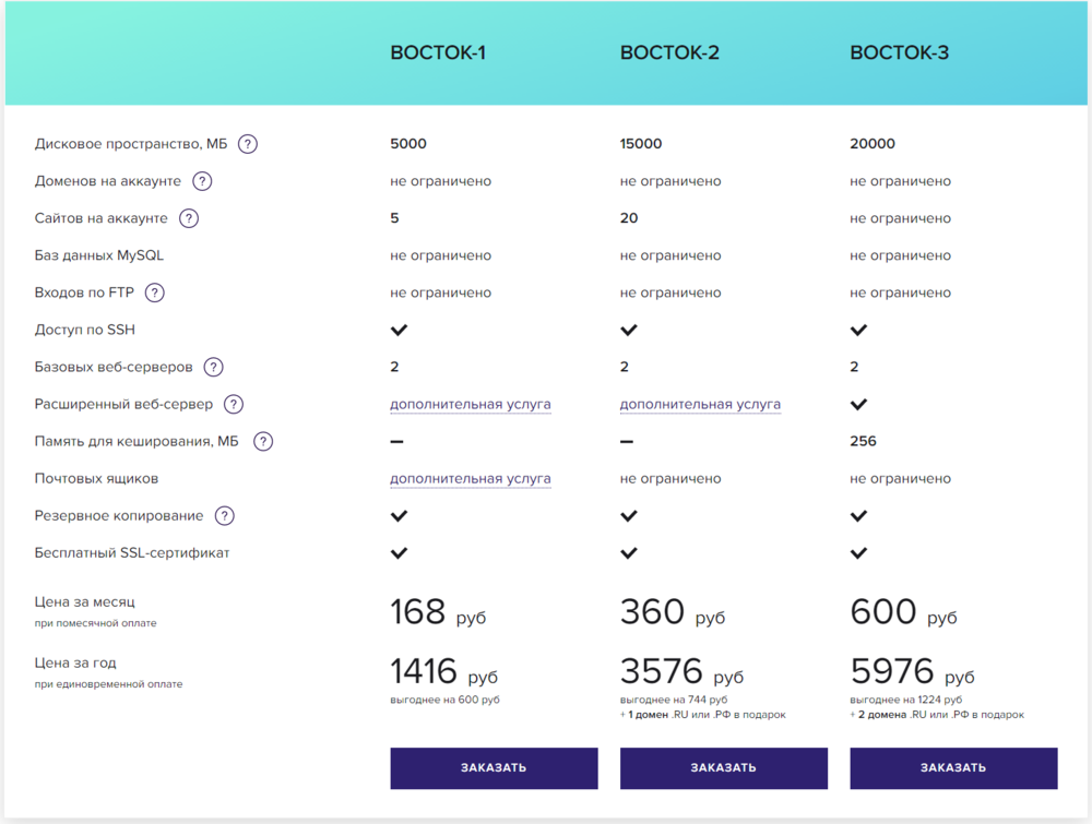 Тарифные планы на хостинг
