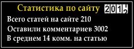 Хак для WordPress - Отображение общего количества постов и комментариев на сайте