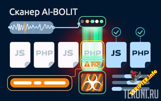 Сканер вирусов и вредоносных скриптов - AI-Bolit v20180912