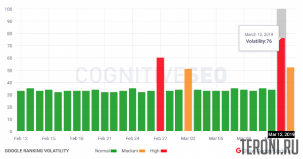 Google обновил основной поисковый алгоритм